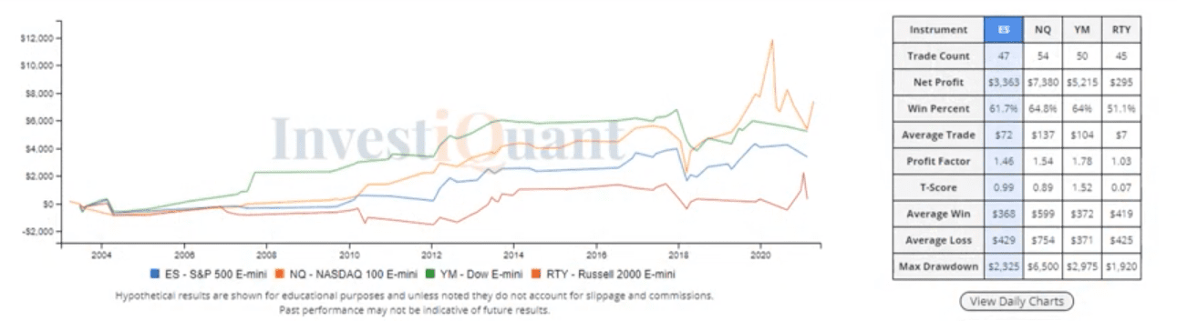 Tuesday impact of OpEx day Friday